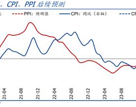 国盛宏观：PPI年内二次探底的背后