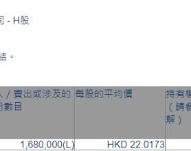 白云山(00874.HK)遭Norges Bank减持168万股