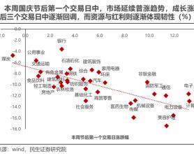 民生证券评A股行情：冷静的故事更动听