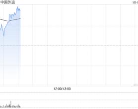 海运股早盘延续反弹 中国外运涨近5%东方海外国际涨近4%