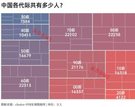 专访林园：沪指涨到4500点之前，市场都以情绪推动为主！沪深300权重股将作为主线贯彻整个牛市