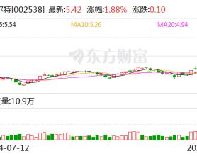 司尔特：预计2024年前三季度净利润同比上升86.70%–111.05%