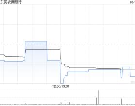 东莞农商银行公布钱华担任执行董事的任职资格获批准