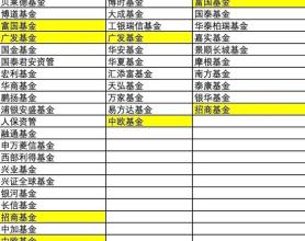 业内刷屏，千亿、万亿级公司出手