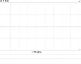 钜京控股获宝庭管理溢价约39.53%提全购要约 10月16日复牌