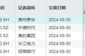 北向资金持股数据重磅公布，食品ETF（515710）权重股持股市值居前！机构：食饮行业有望迎来持续估值修复