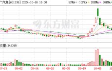 广汽拟转让与比亚迪合资公司全部股权 股权转让底价约1.04亿