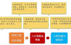 专家建言推广参与式预算 强化人大监督作用