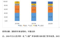 管涛：评估美国QE效果时，不宜低估其金融市场结构因素 直接融资助力QE成效