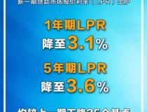 LPR大幅下行0.25个百分点 年内最大降幅