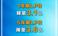 LPR大幅下行0.25个百分点 年内最大降幅