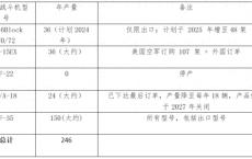 美国每年生产多少架战斗机 F-35领衔多样化机队更新