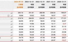 福耀玻璃市值为何能刷新历史新高 业绩与市占率双增长