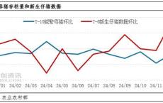 四季度猪价决定养猪业明年是肥是瘦 多空决胜负