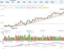 金饰大涨 金店却现闭店潮 金价攀升与业绩下滑并存