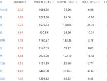 收评：沪指涨0.68% 三大指数分化明显