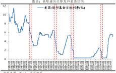 任泽平：美联储降息对我们有何影响——中国政策空间拓宽