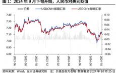 人民币又升值，做多川普的人先走了？ 美元走强影响几何