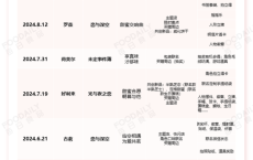 一天吸金2亿！好利来、肯德基们为何集体迷上了“乙游”联名？