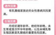 “查出乳腺结节，乳腺癌也不远了”这种说法有道理吗？鹅问新知 早期发现可防可控