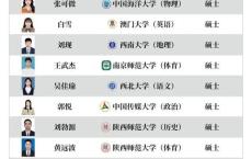 校方回应年薪50万送住房招老师 名校毕业生纷纷加入