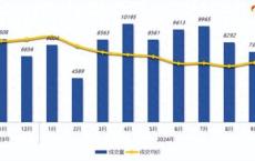 10月南京二手房成交6476套 市场走势趋稳