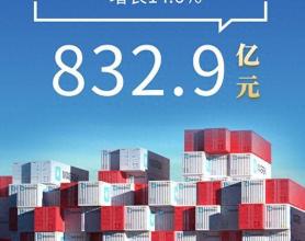 前7月河北对金砖国家进出口增长14.6% 机电产品与汽车出口激增