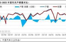 前三季度汽车业耗钢量增长 市场需求稳健