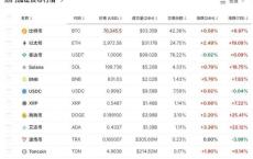 大涨超70%！刚刚，9万人爆仓 比特币创新高引发市场波动