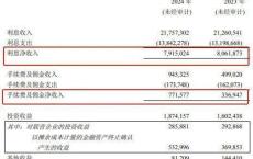 西部首家A+H上市城商行 重庆银行前三季度业绩双增