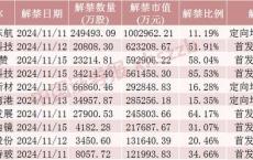 中国东航将解禁市值超100亿元 定向增发股份到期