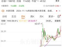 券商股屡遭股东减持 牛市旗手频现减持信号