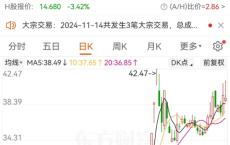 券商股屡遭股东减持 牛市旗手频现减持信号