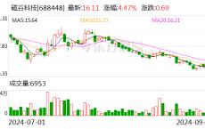 磁谷科技：拟以450万元-500万元回购股份