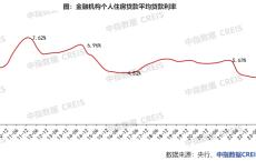 重磅利好！央行预期平均下调存量房贷利率0.5个百分点 100万元贷款30年可少付约10万元利息