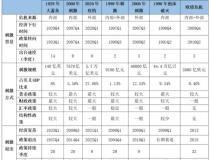 任泽平：全球七次著名经济刺激的经验与教训 历史案例深度解析