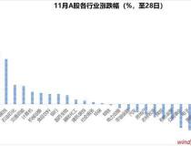 业内：12月市场有望迎来新一轮大涨 政策催化助力行情