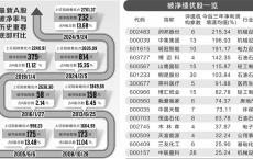 市场破净率升至高位 15只绩优股看过来