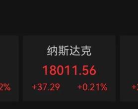 深夜，中概股暴涨！A50指数猛拉，3倍做多富时中国ETF涨超20%！