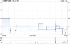 ALCO HOLDINGS：谅解备忘录失效