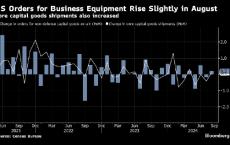 美国8月份企业设备订单几无增长 凸显大选前的谨慎心态