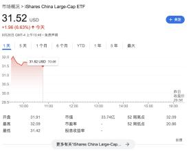 华尔街大佬David Tepper：没想到中国政策力度这么大 无论什么资产都会买