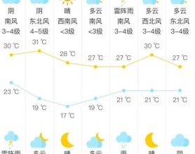 北京今天有雷阵雨 来看7天天气 携带雨具出行