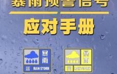 不同级别暴雨预警应对手册 防范次生灾害，确保安全出行