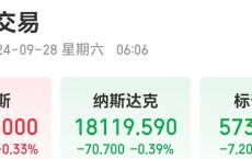 道指再创新高 ！中国资产普涨，金龙指数全周大涨约24%！离岸人民币全周涨超600点