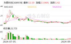 东箭科技合计持股5%以上股东减持公司股份达到1%