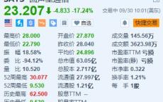 回声星通信跌超17% DirecTV将从公司手中收购Dish