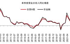 中信证券：A股正在经历四方面边际变化