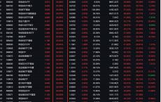 ETF正涨成牛市的“最锋利矛”！65只近5日涨幅超40%，年内净流入8100亿