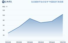 玉渊谭天：解读中国经济一周的关键数据